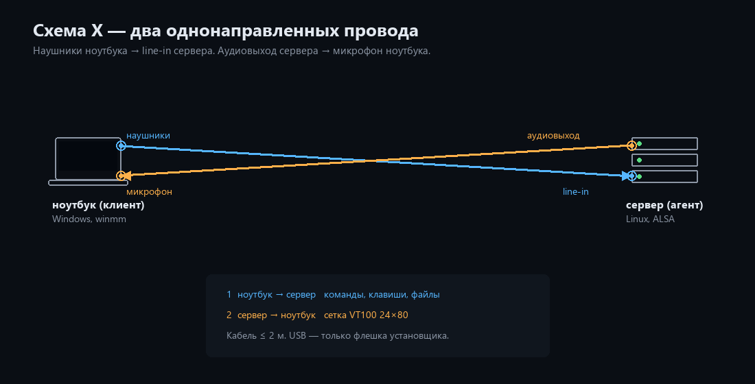  X-схема… 